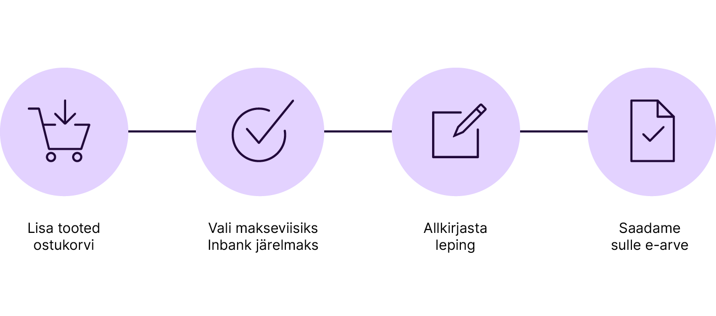 Inbank hire purchasw icon flow EST
